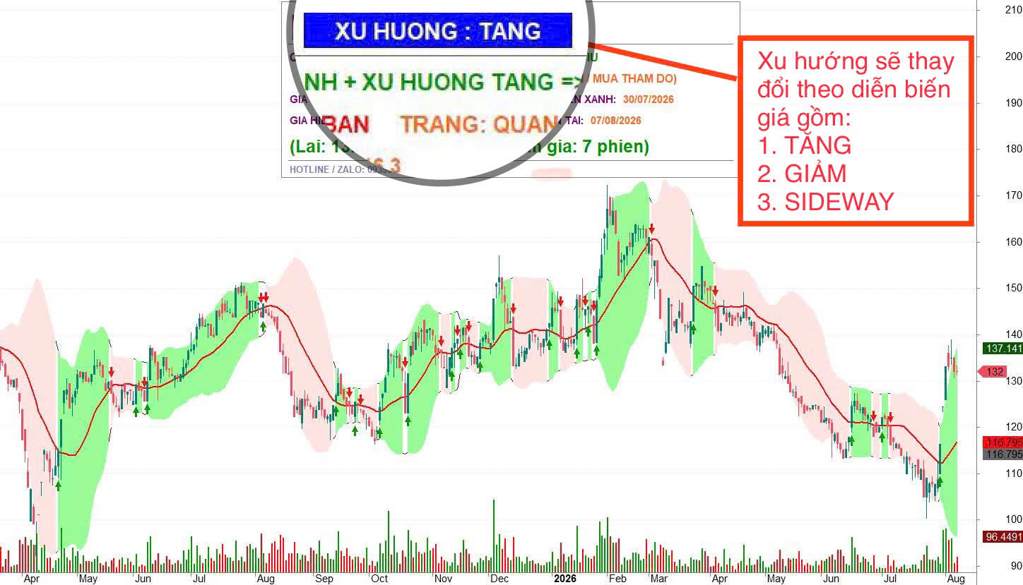 Vùng Xanh Đỏ